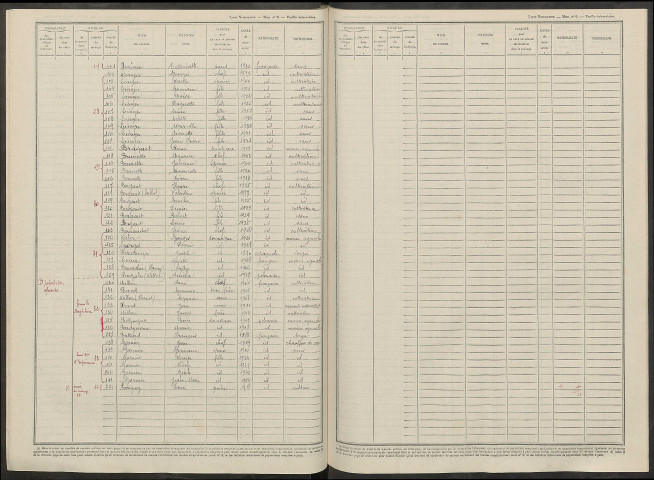 Saint-Utin. Dénombrement de la population 1946