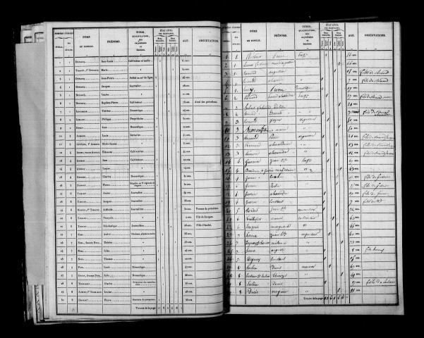 Ville-sous-Orbais (La). Dénombrement de la population 1836