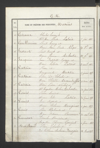 Sainte-Livière. Naissances, mariages, décès 1853-1862