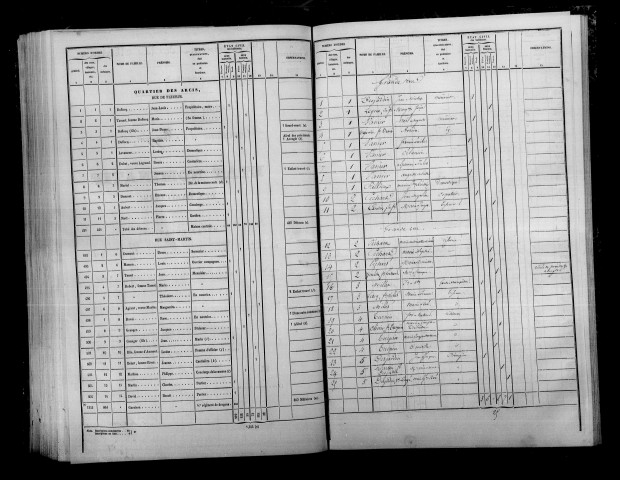 Bourgogne. Dénombrement de la population 1841