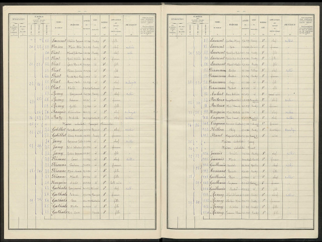 Bussy-le-Repos. Dénombrement de la population 1931