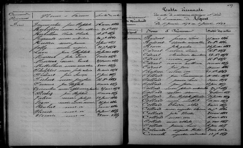 Remicourt. Table décennale 1853-1862