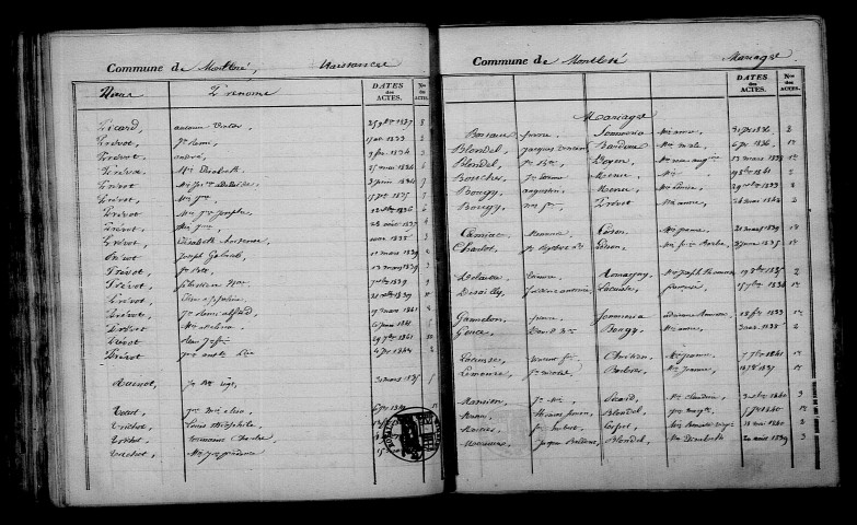 Montbré. Table décennale 1833-1842