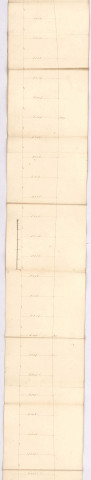 RN 3. Anciens profils. Profil de la route de Courthiezy allant à Dormans, 1780-1786.