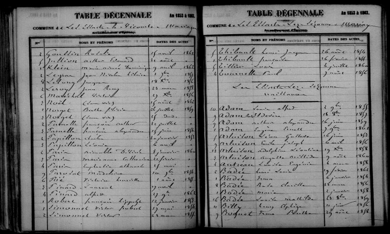 Essarts-lès-Sézanne (Les). Table décennale 1853-1862