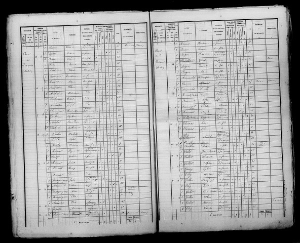 Cernay-en-Dormois. Dénombrement de la population 1872