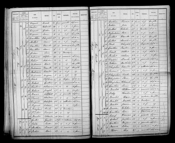 Cloyes-sur-Marne. Dénombrement de la population 1896