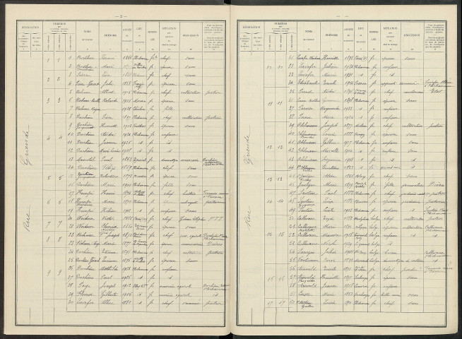 Plichancourt. Dénombrement de la population 1931