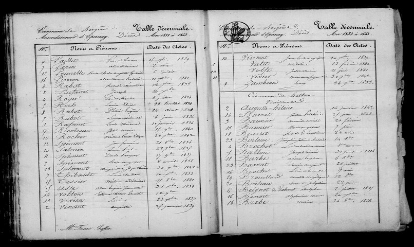 Bethon. Table décennale 1833-1842