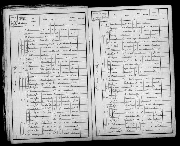 Saint-Loup. Dénombrement de la population 1891