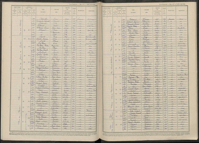 Prunay. Dénombrement de la population 1946
