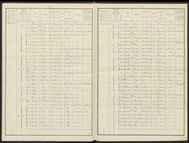 Dontrien. Dénombrement de la population 1931