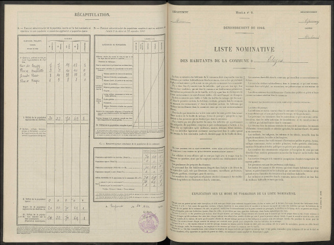 Étoges. Dénombrement de la population 1946
