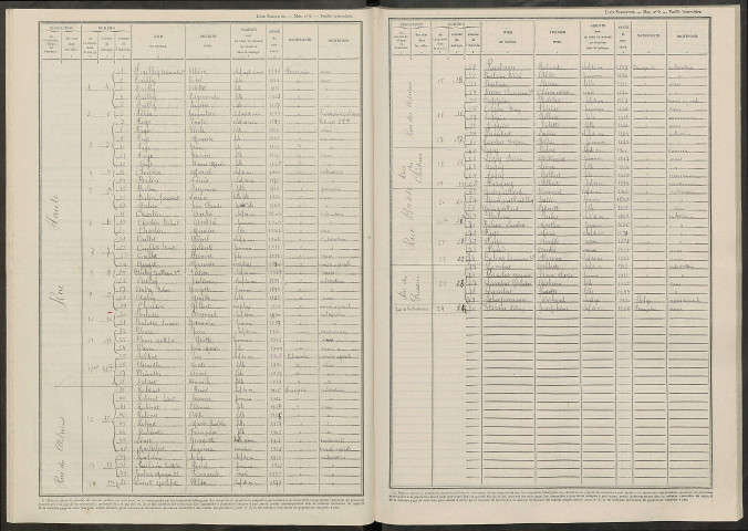 Vavray-le-Petit. Dénombrement de la population 1946