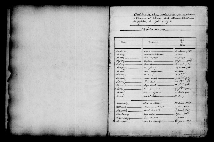 Sézanne. Tables alphabétiques décennales des baptêmes, mariages, sépultures 1763-1772