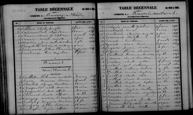 Bannay. Table décennale 1853-1862