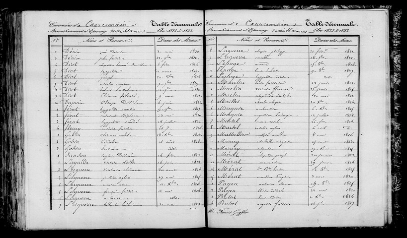 Courcemain. Table décennale 1823-1832