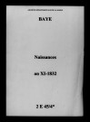 Baye. Naissances an XI-1832