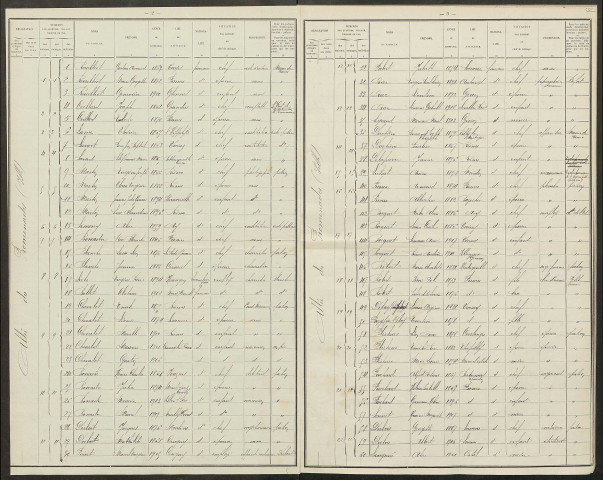 Fismes. Dénombrement de la population 1921