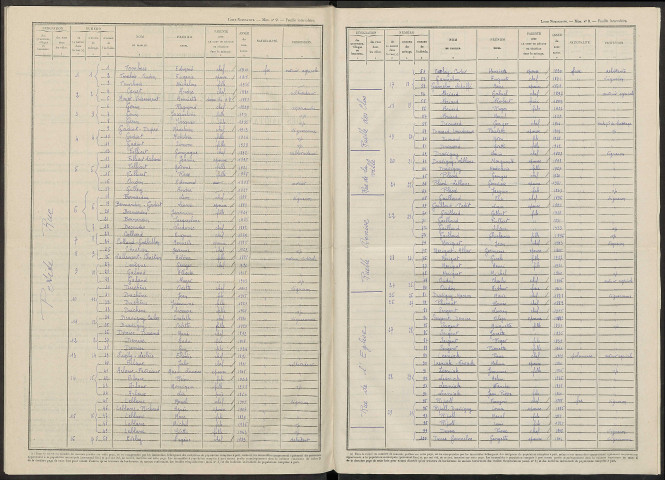 Vrigny. Dénombrement de la population 1946