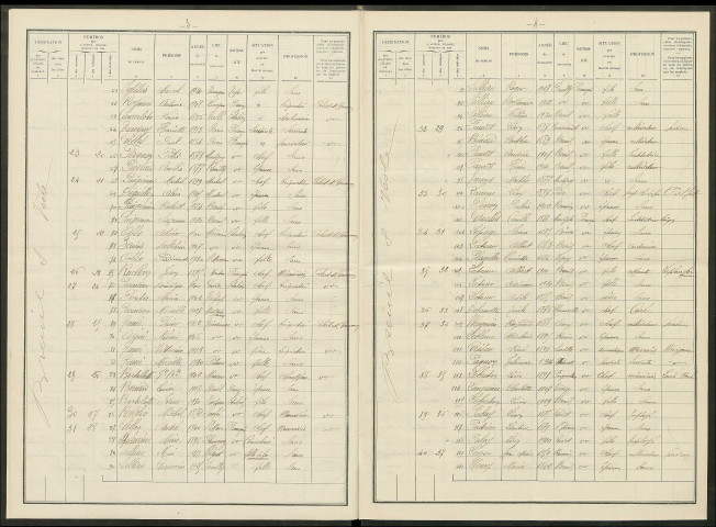 Breuil. Dénombrement de la population 1931