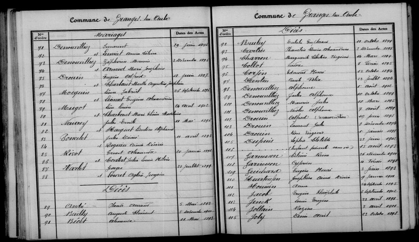 Granges-sur-Aube. Table décennale 1893-1902