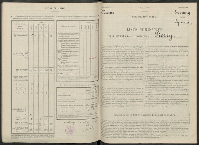 Pierry. Dénombrement de la population 1946