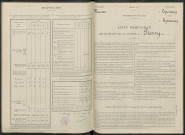 Pierry. Dénombrement de la population 1946