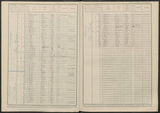 Marsangis. Dénombrement de la population 1946