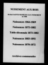 Nuisement-aux-Bois. Naissances et tables décennales des naissances, mariages, décès 1864-1892