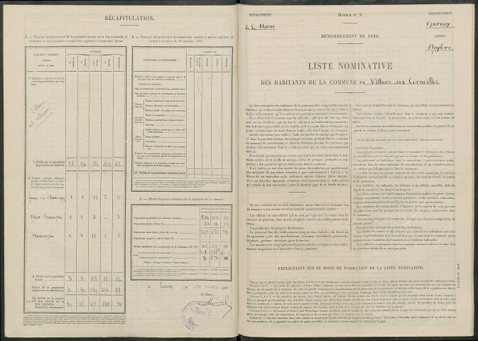 Villiers-aux-Corneilles. Dénombrement de la population 1946