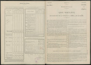 Villiers-aux-Corneilles. Dénombrement de la population 1946