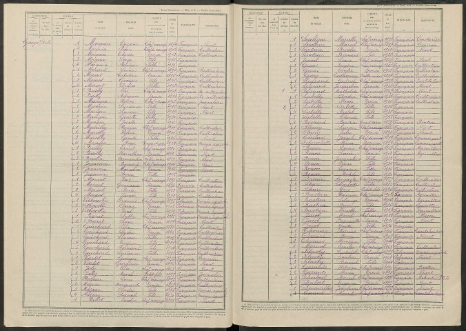 Granges-sur-Aube. Dénombrement de la population 1946