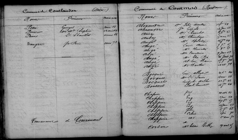Courmas. Table décennale 1863-1872