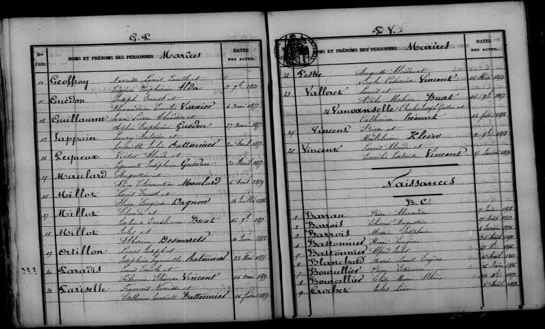 Luxémont-et-Villotte. Table décennale 1853-1862