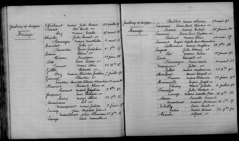 Jonchery-sur-Suippe. Table décennale 1883-1892