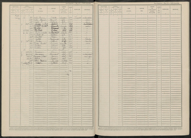 Marigny. Dénombrement de la population 1946
