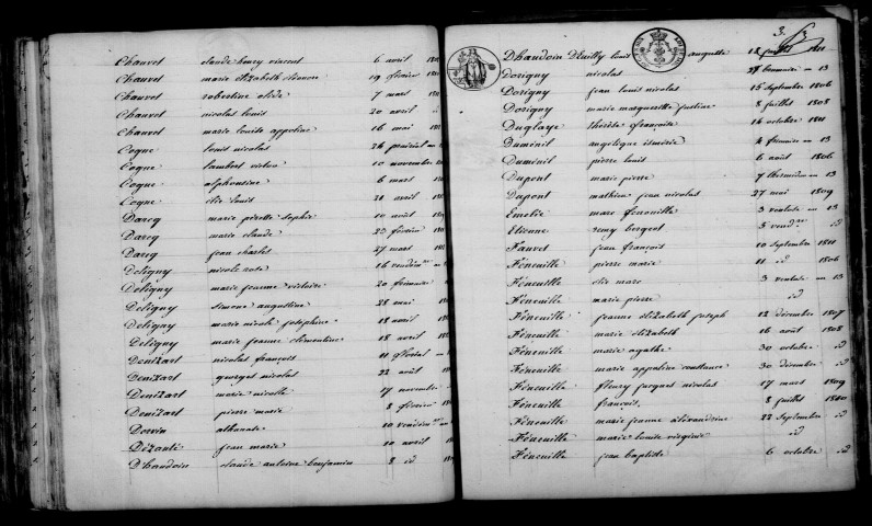 Villers-Allerand. Table décennale an XI-1812
