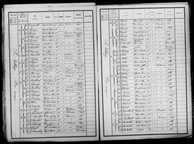 Euvy. Dénombrement de la population 1891