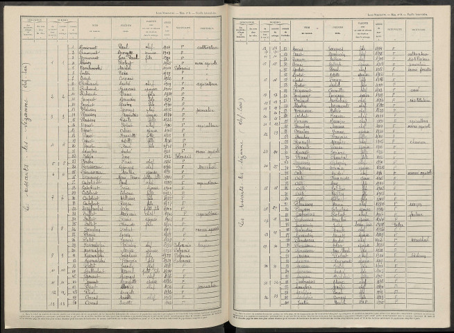 Essarts-lès-Sézanne (Les). Dénombrement de la population 1946