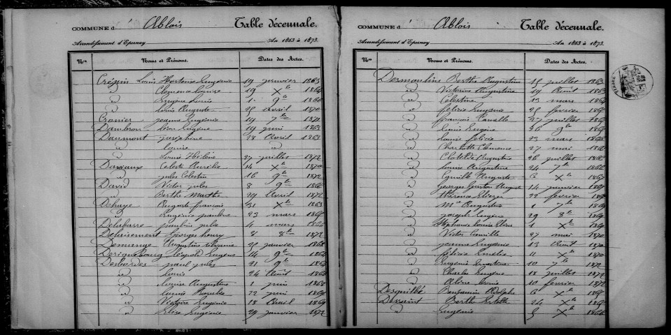 Ablois. Table décennale 1863-1872