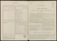 Saint-Genest. Dénombrement de la population 1946