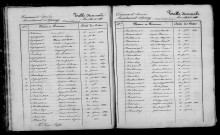 Avize. Table décennale 1833-1842