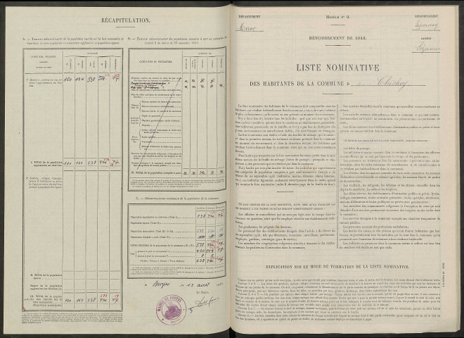 Chichey. Dénombrement de la population 1946