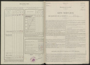 Chichey. Dénombrement de la population 1946