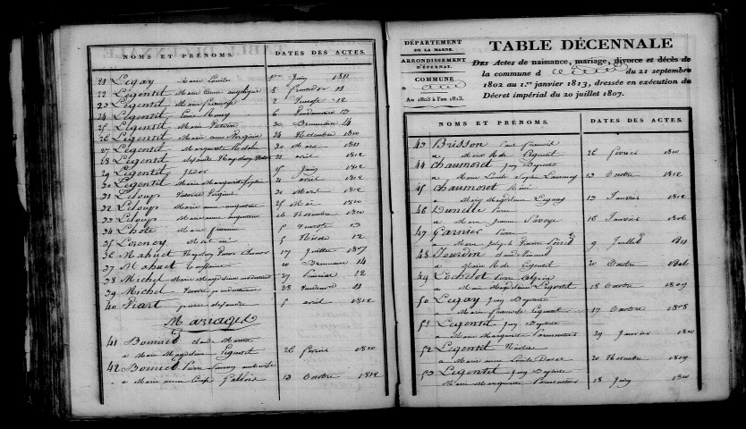 Vélye. Table décennale an XI-1812