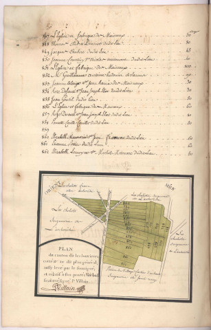 Plan du canton dit les louvières cotté 13e au plan général du terroir des Maisneux 1760, Pierre Villain