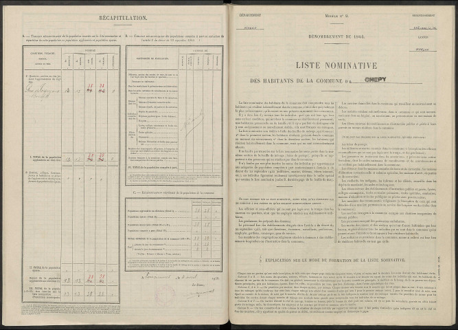Chepy. Dénombrement de la population 1946