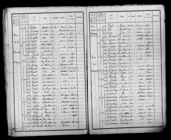 Pontfaverger. Dénombrement de la population 1886