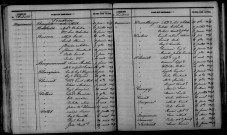 Soudron. Table décennale 1853-1862